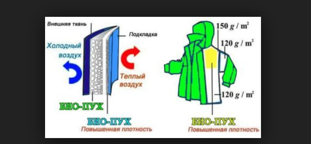 Biopūko savybės