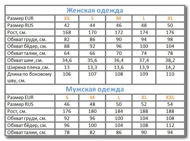 Diferențele de mărime între diferite țări