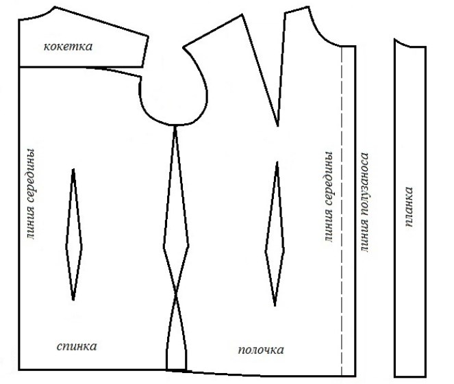 Suknelės modelis