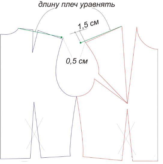 pečių linijos